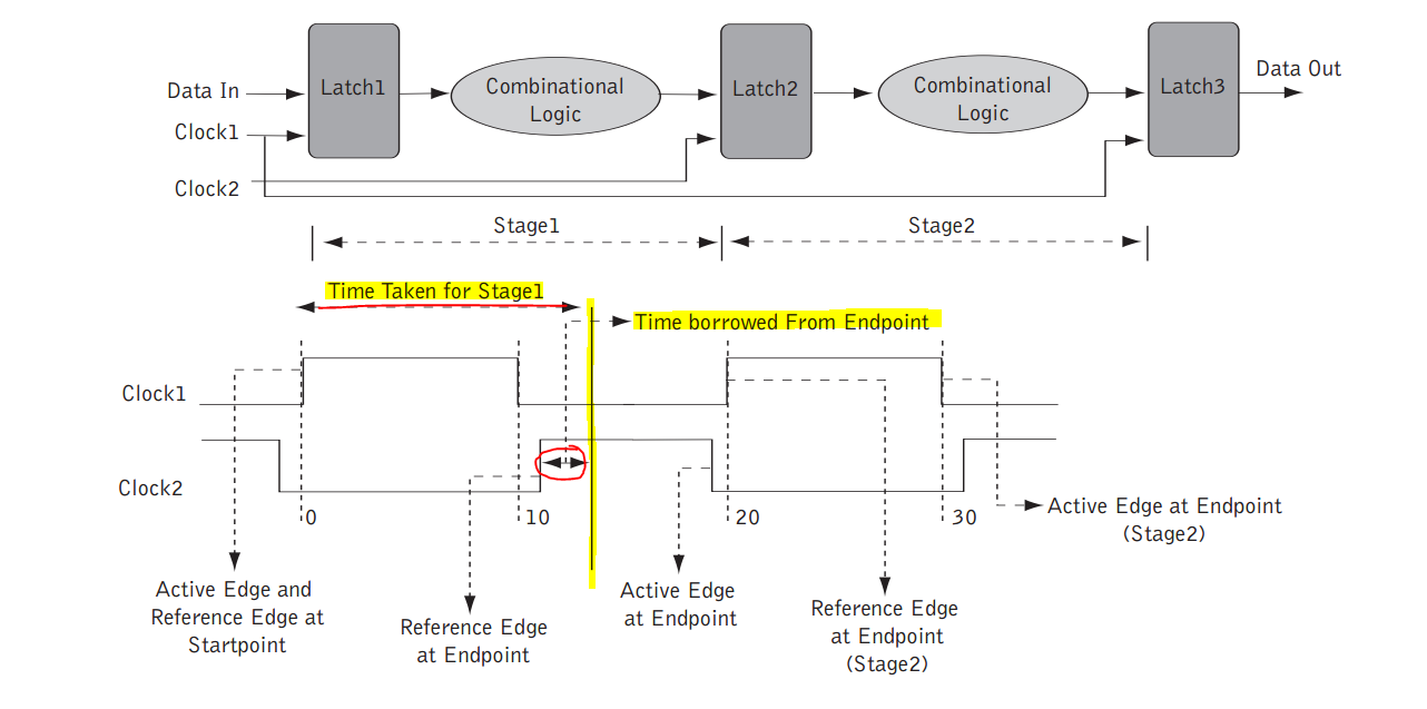 Ar Vivado タイミング ラッチ解析パラメーター Quot Time Given To Startpoint Rdquo および Ldquo Time Borrowed From Endpoint Quot について