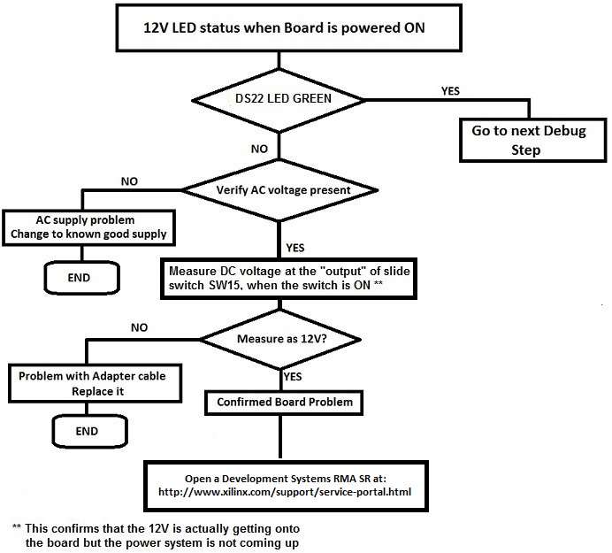 AR# 54139: Artix-7 FPGA AC701 ????? - ??? ???? ???????