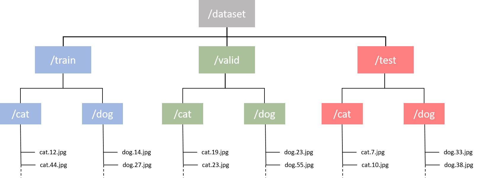 DogsvsCats with Keras