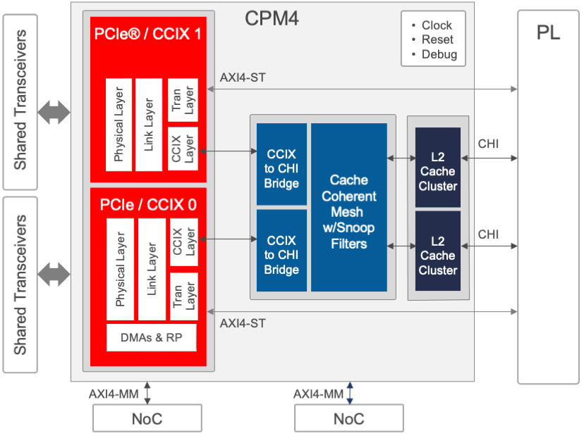 PCI Express