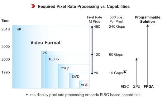 smarter-vision-pixel-rate-processing
