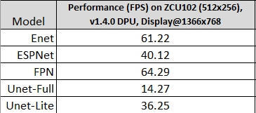 pre-trained models on the ZCU102