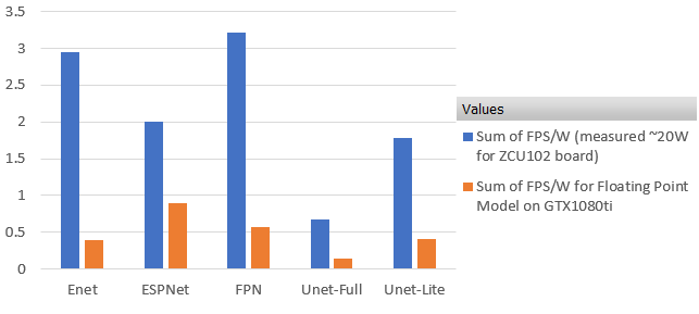 Comparison table