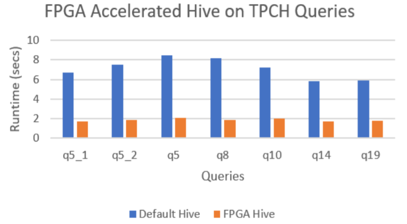 fpga-accelerated-hive