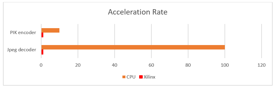 acceleration-rate
