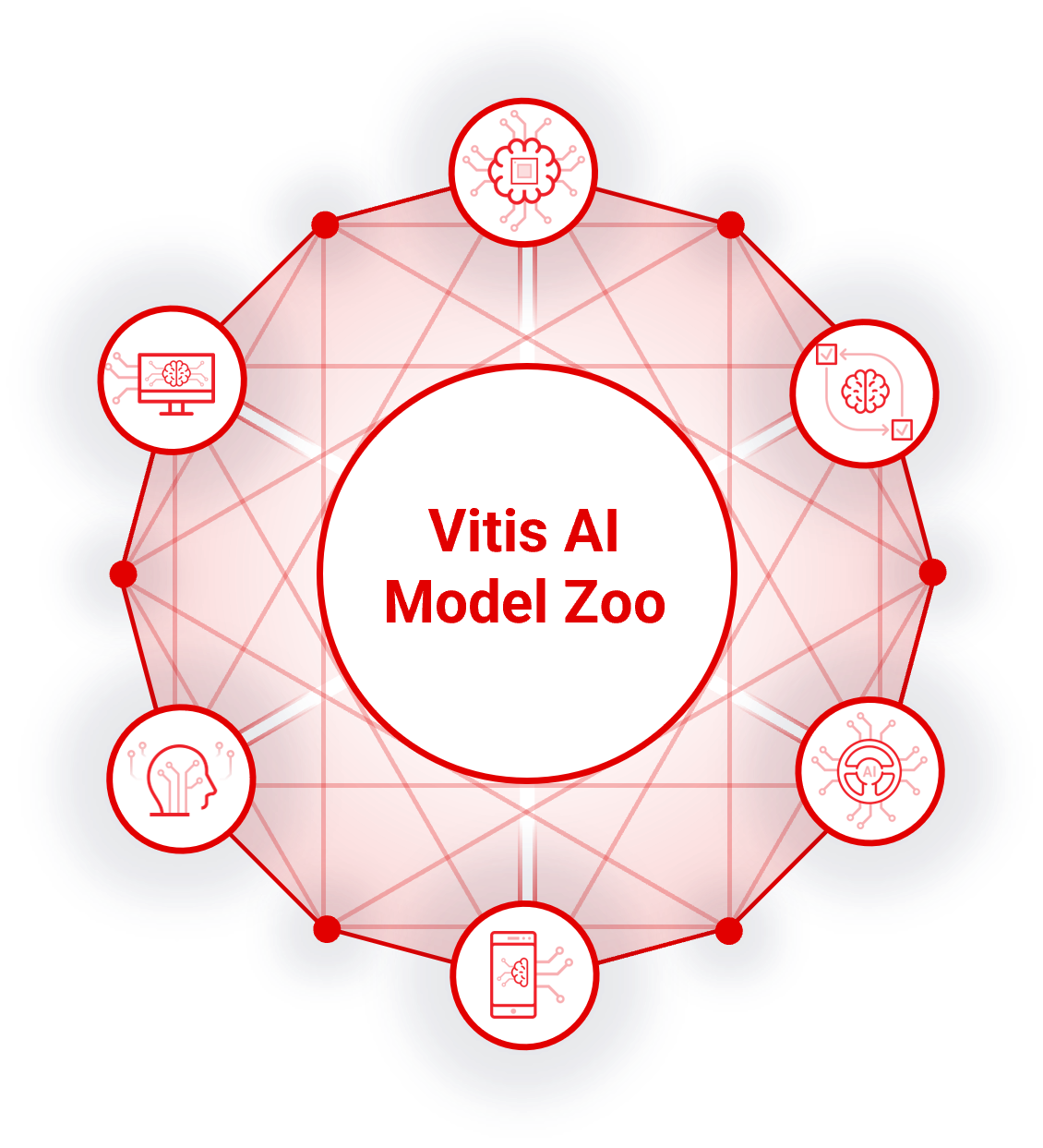 Vitis AI Model Zoo