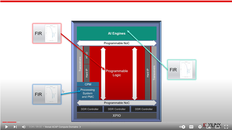 Versal アダプティブ SoC デバイスへの FIR フィルターの実装ビデオ